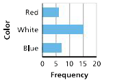 Bar Graph