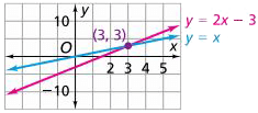 Intersecting lines example